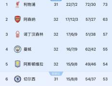 开云体育登录-利物浦神助奇兵，英超四强团结晋级