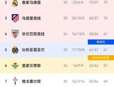 开云APP-今晚中超：皇马击败湖人，数据统计的简单介绍