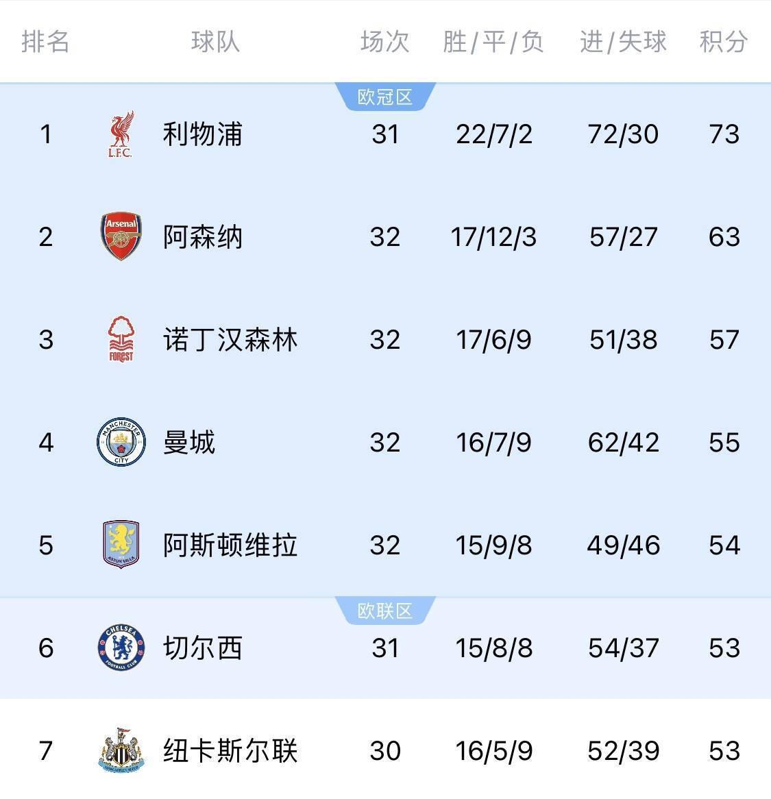 开云体育登录-利物浦神助奇兵，英超四强团结晋级