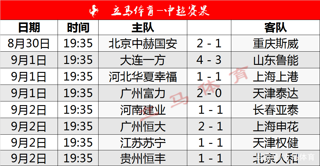 开云体育app-恒大客场获胜，扩大积分优势的简单介绍