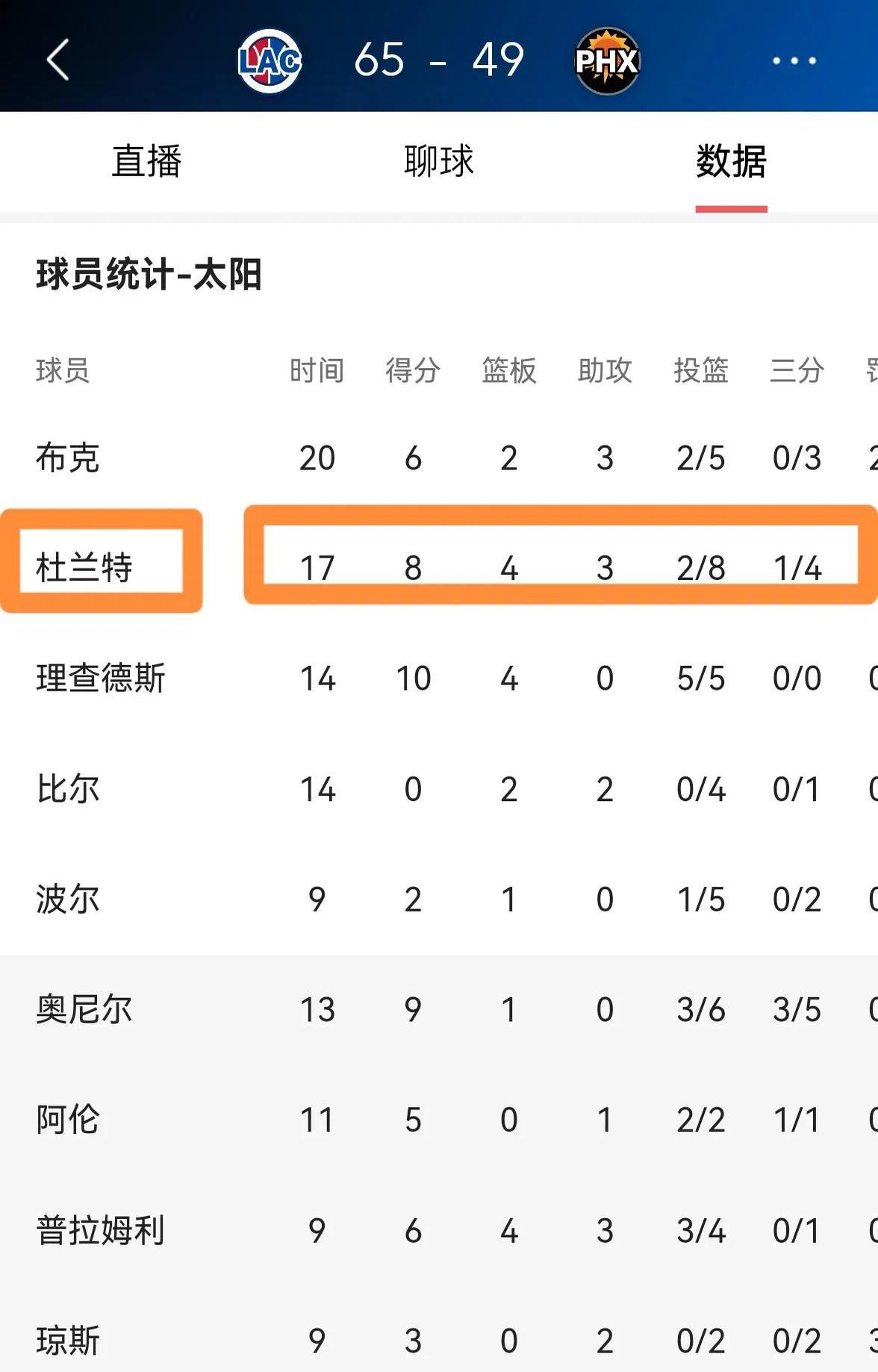 开云体育登录-西甲｜杜兰特夺冠，技术统计的简单介绍