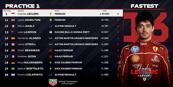 开云平台-阿斯顿马丁完胜威廉姆斯，勒克莱尔统治全场